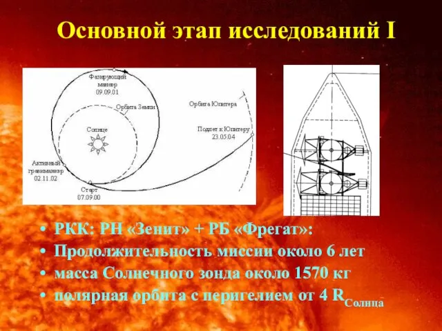 Основной этап исследований I РКК: РН «Зенит» + РБ «Фрегат»: