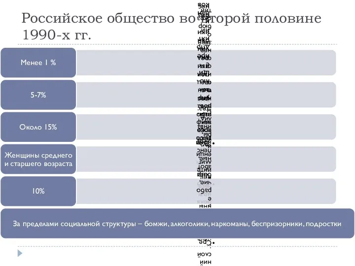 Российское общество во второй половине 1990-х гг.