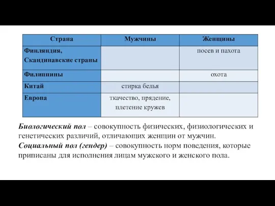 Биологический пол – совокупность физических, физиологических и генетических различий, отличающих