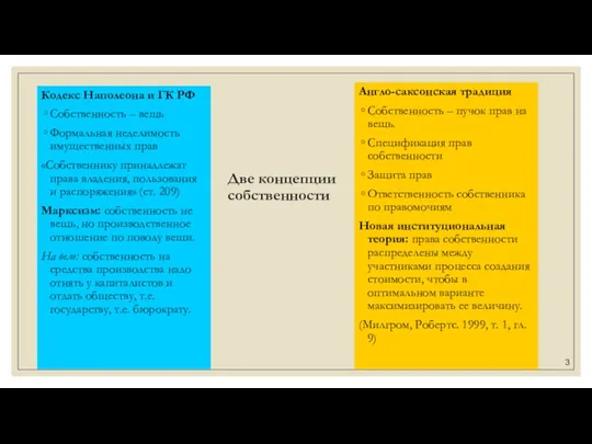 Две концепции собственности Кодекс Наполеона и ГК РФ Собственность –