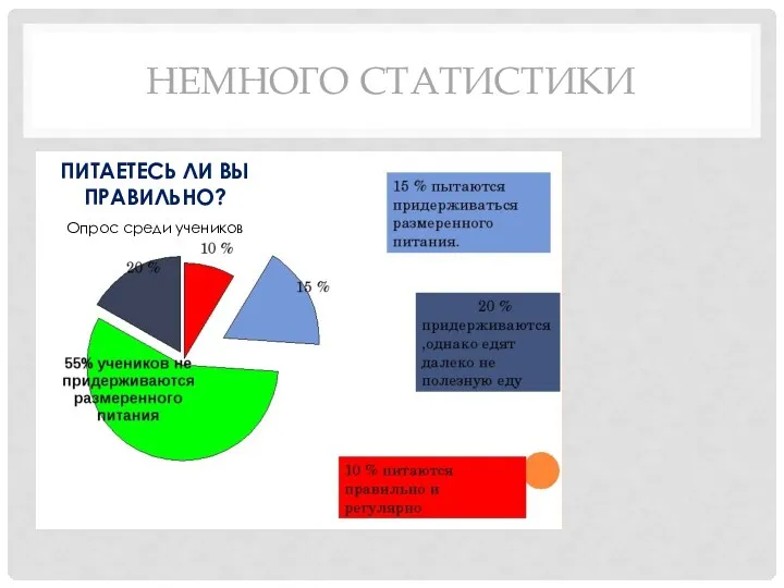 НЕМНОГО СТАТИСТИКИ ПИТАЕТЕСЬ ЛИ ВЫ ПРАВИЛЬНО? Опрос среди учеников