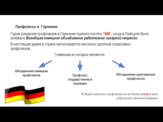 Профсоюзы в Германии Годом рождения профсоюзов в Германии принято считать