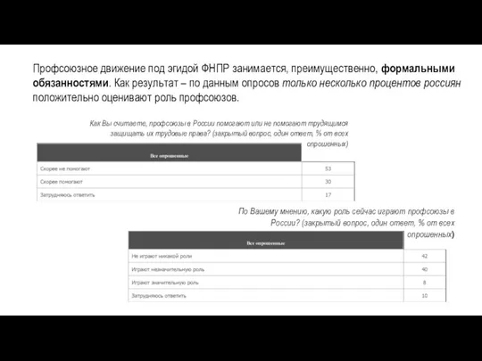 Профсоюзное движение под эгидой ФНПР занимается, преимущественно, формальными обязанностями. Как