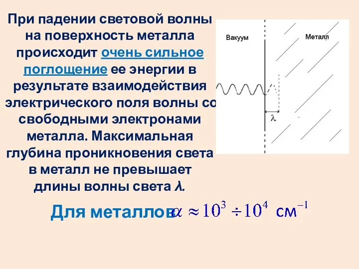 При падении световой волны на поверхность металла происходит очень сильное