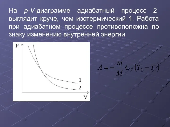 На p-V-диаграмме адиабатный процесс 2 выглядит круче, чем изотермический 1.