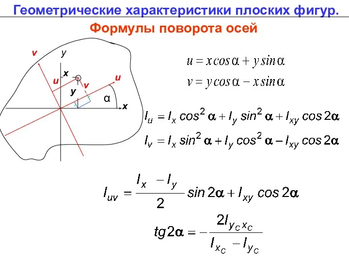 Формулы поворота осей Геометрические характеристики плоских фигур.