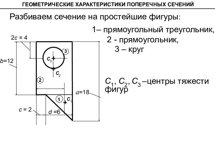 ГЕОМЕТРИЧЕСКИЕ ХАРАКТЕРИСТИКИ ПОПЕРЕЧНЫХ СЕЧЕНИЙ 3 – круг С1, С2, С3 –центры тяжести фигур