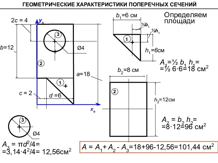 с = 2 d =6 a=18 2с = 4 xв