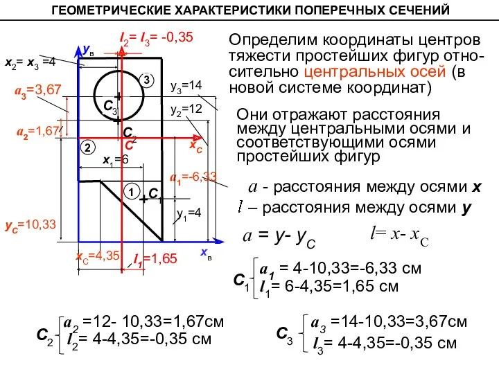 а2=1,67 ГЕОМЕТРИЧЕСКИЕ ХАРАКТЕРИСТИКИ ПОПЕРЕЧНЫХ СЕЧЕНИЙ C1 C3 C2 xв ув x1=6 у1=4 x2=