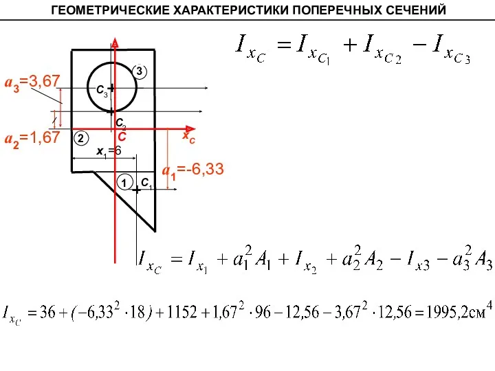 ГЕОМЕТРИЧЕСКИЕ ХАРАКТЕРИСТИКИ ПОПЕРЕЧНЫХ СЕЧЕНИЙ C1 C3 C2 x1=6 С xС а1=-6,33 а2=1,67 а3=3,67