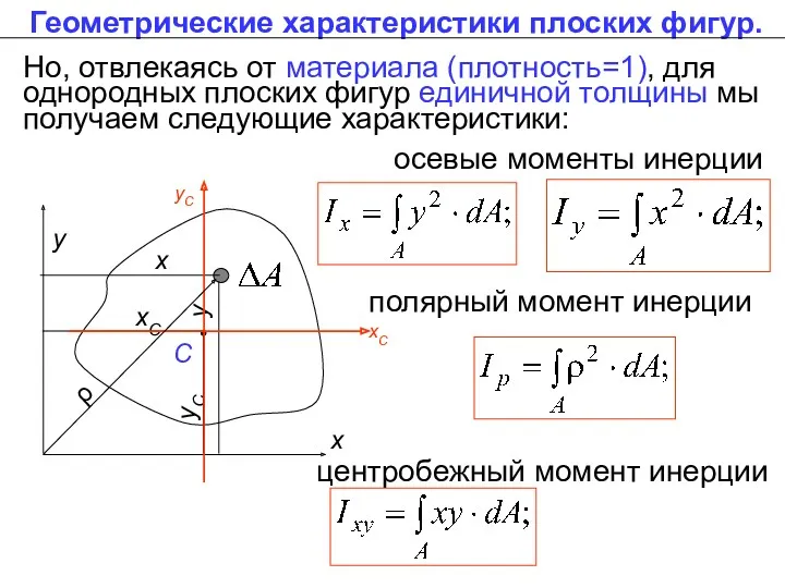 Геометрические характеристики плоских фигур. Но, отвлекаясь от материала (плотность=1), для однородных плоских фигур