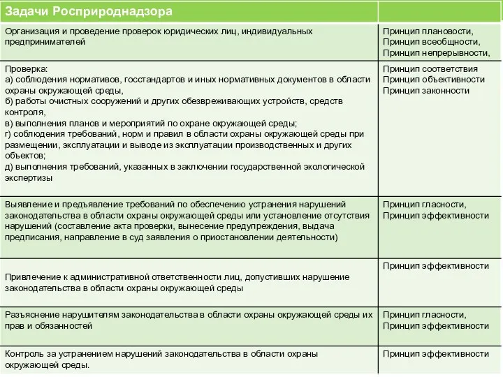 принятия предусмотренных законодательством Российской Федерации мер по пресечению или устранению