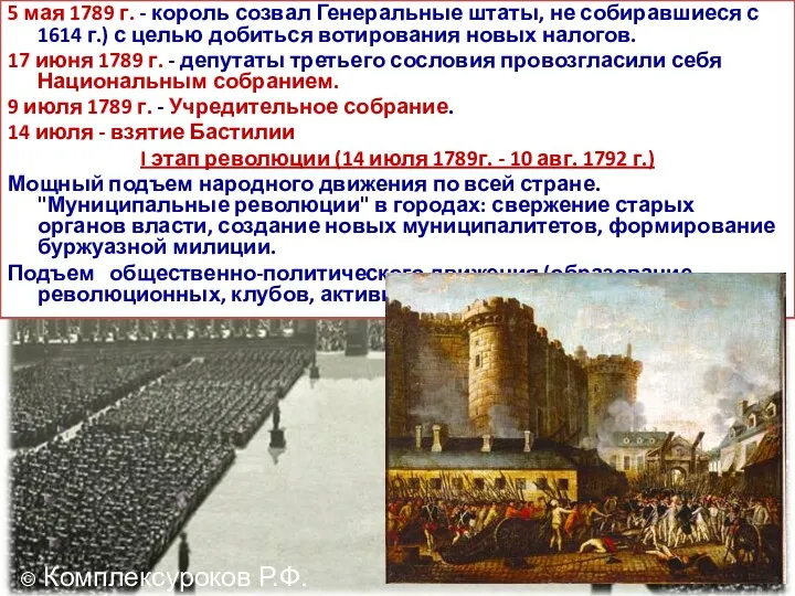 5 мая 1789 г. - король созвал Генеральные штаты, не