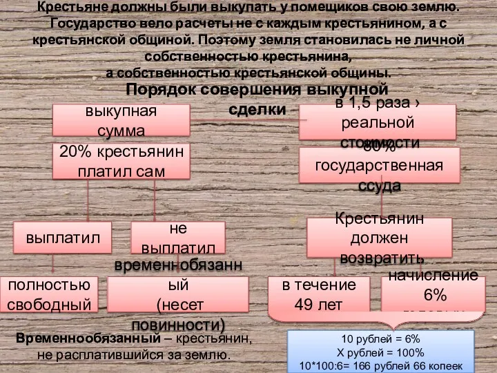 Крестьяне должны были выкупать у помещиков свою землю. Государство вело