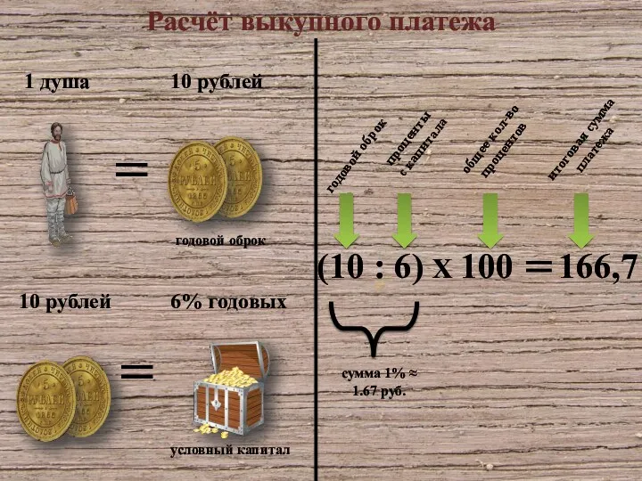 1 душа 10 рублей = 10 рублей = условный капитал