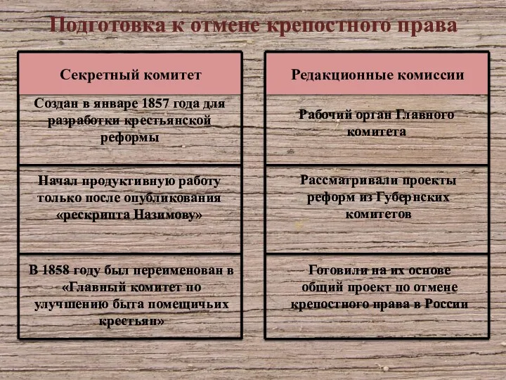 Начал продуктивную работу только после опубликования «рескрипта Назимову» Создан в