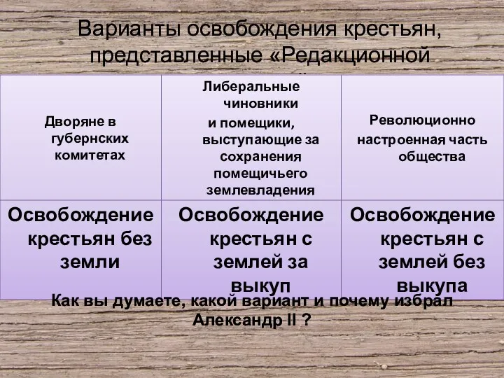 Варианты освобождения крестьян, представленные «Редакционной комиссией» Как вы думаете, какой