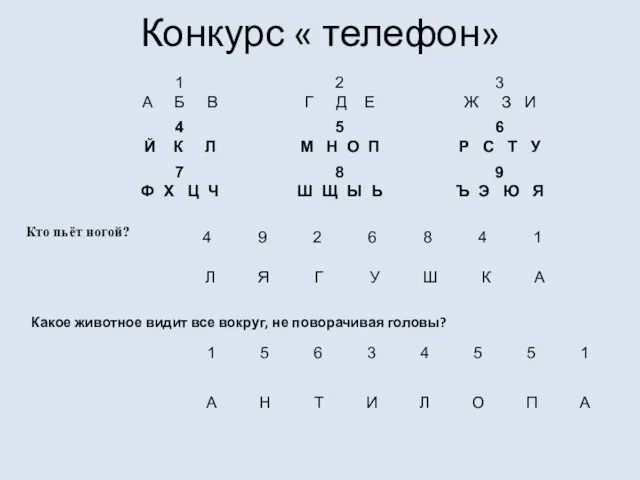 Конкурс « телефон» Кто пьёт ногой? Какое животное видит все вокруг, не поворачивая головы?