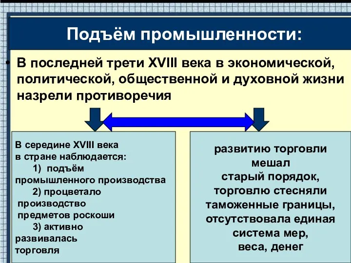 В последней трети XVIII века в экономической, политической, общественной и