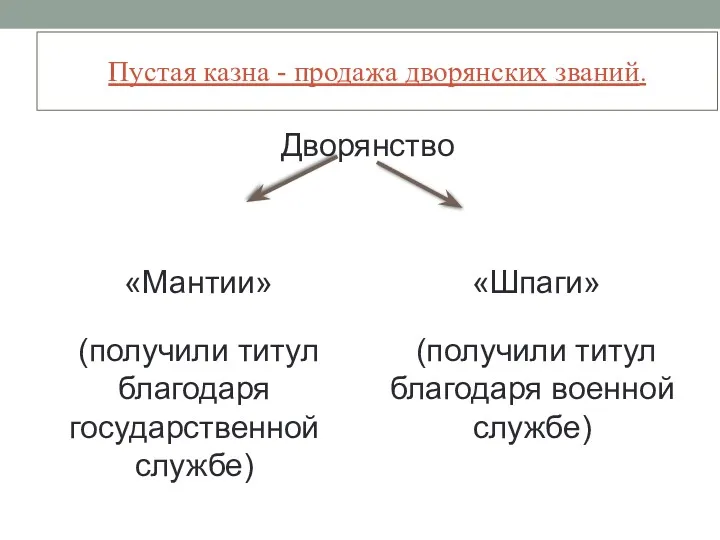 Пустая казна - продажа дворянских званий.