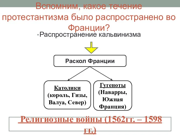 Вспомним, какое течение протестантизма было распространено во Франции? Распространение кальвинизма