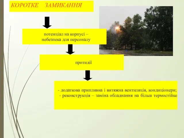 КОРОТКЕ ЗАМИКАННЯ потенціал на корпусі – небезпека для персоналу протидії