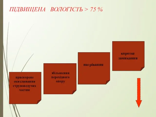 ПІДВИЩЕНА ВОЛОГІСТЬ > 75 %