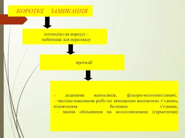 КОРОТКЕ ЗАМИКАННЯ потенціал на корпусі – небезпека для персоналу протидії