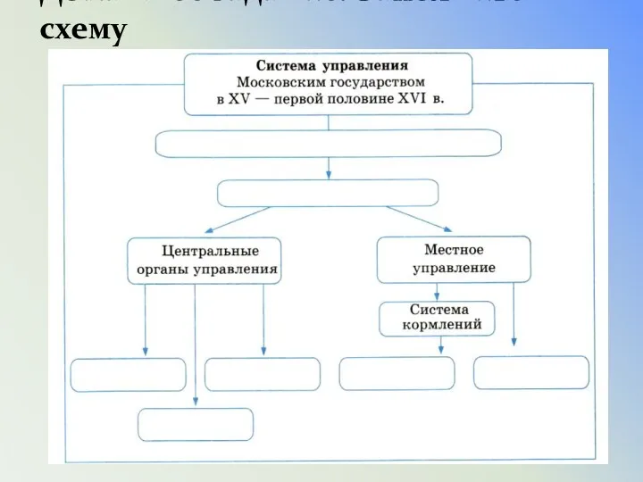 Домашнее задание. Заполните схему