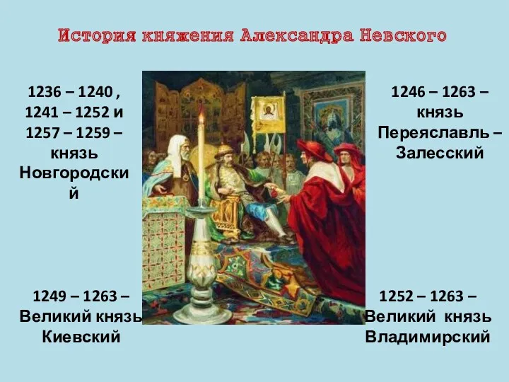 История княжения Александра Невского 1252 – 1263 – Великий князь