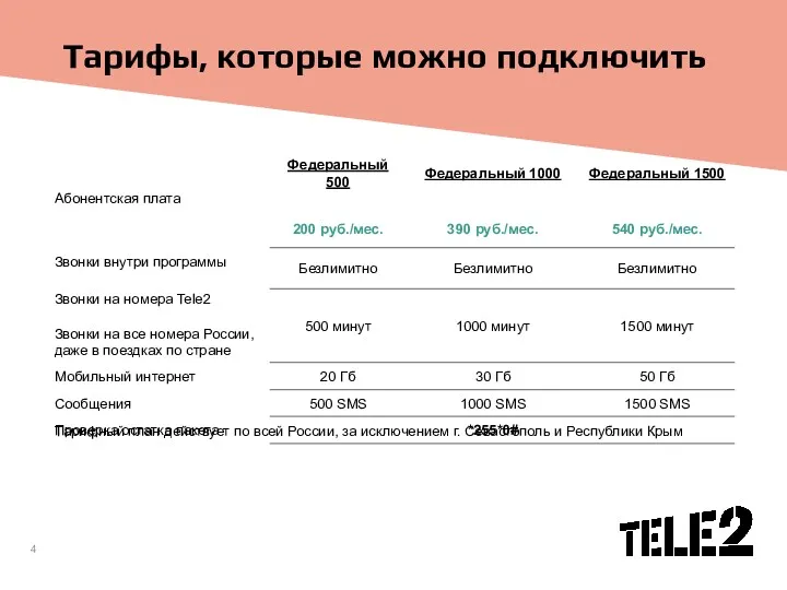 Тарифы, которые можно подключить Тарифный план действует по всей России,