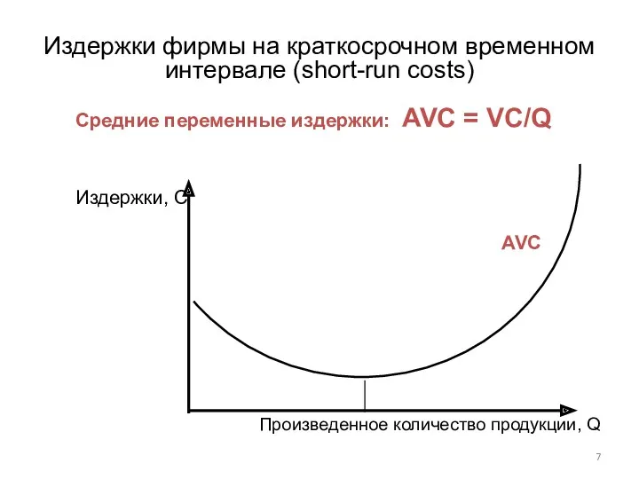 Издержки фирмы на краткосрочном временном интервале (short-run costs) Средние переменные