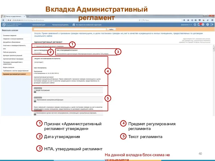 Вкладка Административный регламент На данной вкладке блок-схема не указывается