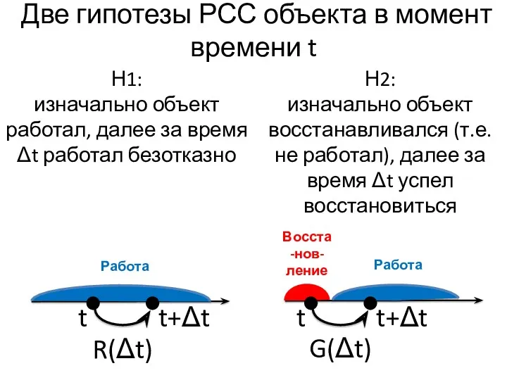 Две гипотезы РСС объекта в момент времени t t Работа
