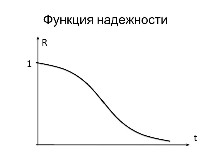 Функция надежности R t 1