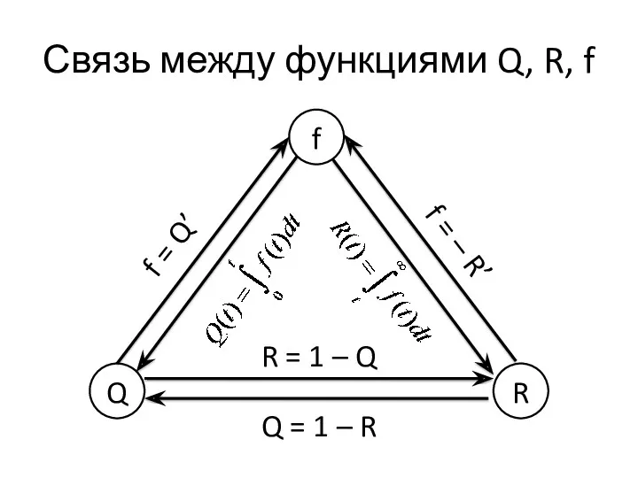 Связь между функциями Q, R, f Q R f Q