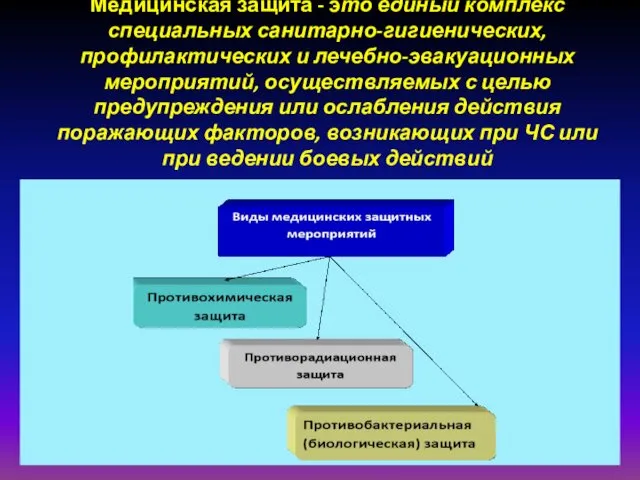 Медицинская защита - это единый комплекс специальных санитарно-гигиенических, профилактических и