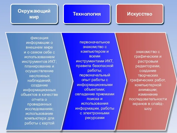 фиксация информации о внешнем мире и о самом себе с