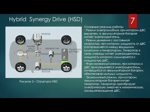 Hybrid Synergy Drive (HSD) 7 Рисунок 5 – Структура HSD