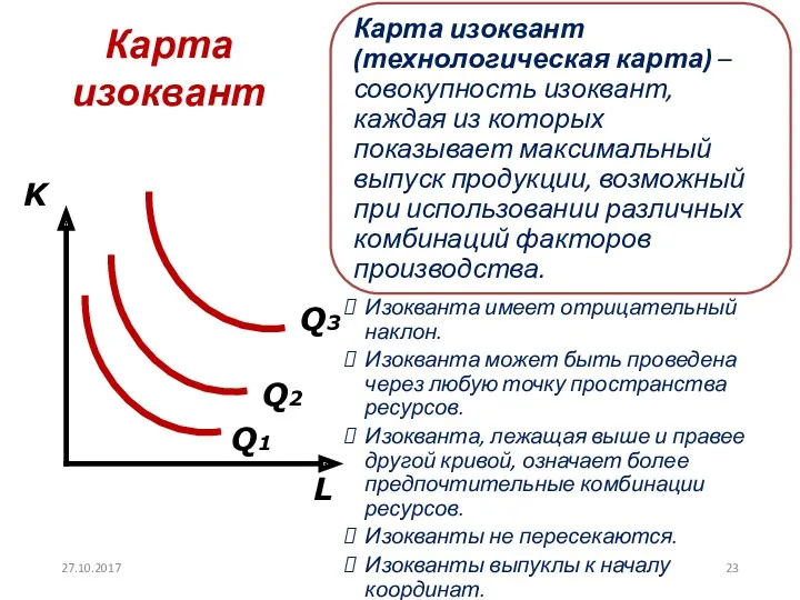 Карта изоквант L K Q1 Q2 Q3 27.10.2017