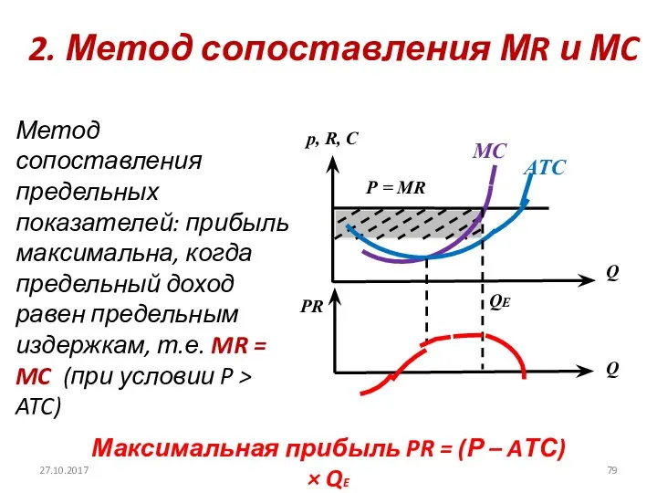 2. Метод сопоставления МR и МC 27.10.2017 Метод сопоставления предельных