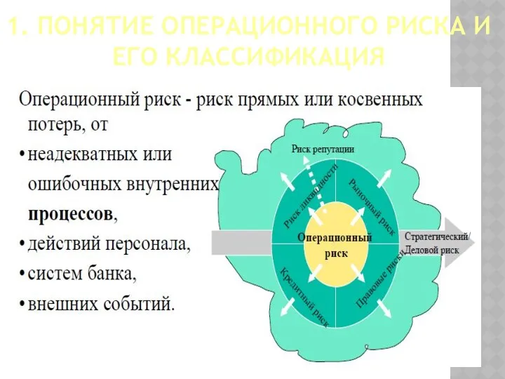 1. ПОНЯТИЕ ОПЕРАЦИОННОГО РИСКА И ЕГО КЛАССИФИКАЦИЯ