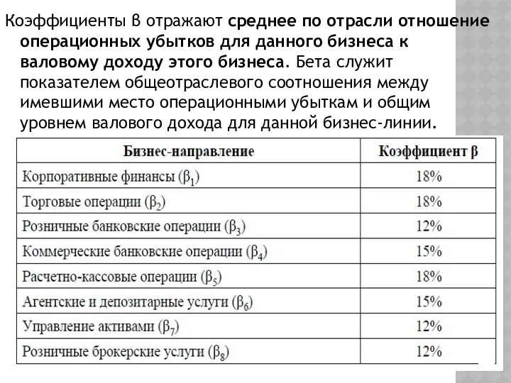 Коэффициенты β отражают среднее по отрасли отношение операционных убытков для