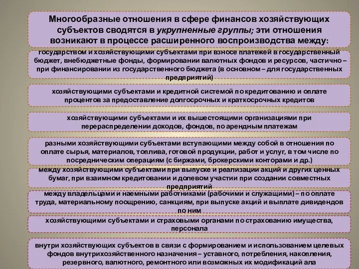 Многообразные отношения в сфере финансов хозяйствующих субъектов сводятся в укрупненные