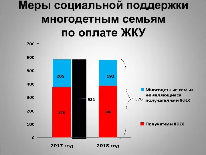 Меры социальной поддержки многодетным семьям по оплате ЖКУ