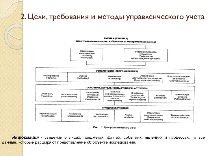 2. Цели, требования и методы управленческого учета Информация - сведения