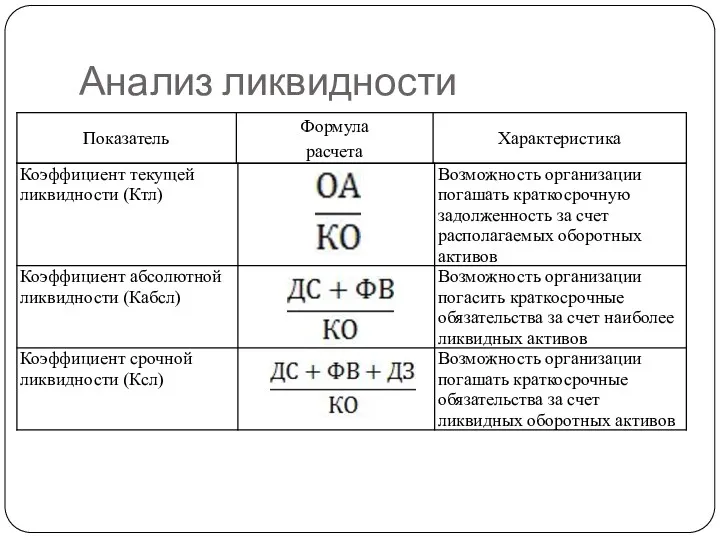 Анализ ликвидности