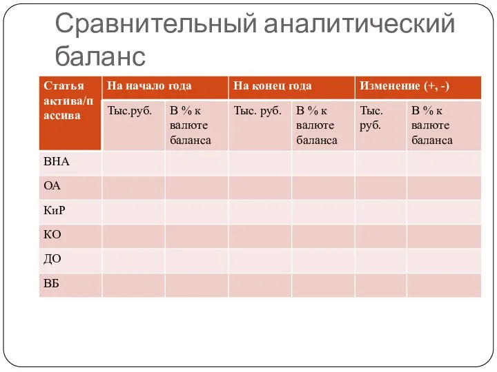 Сравнительный аналитический баланс