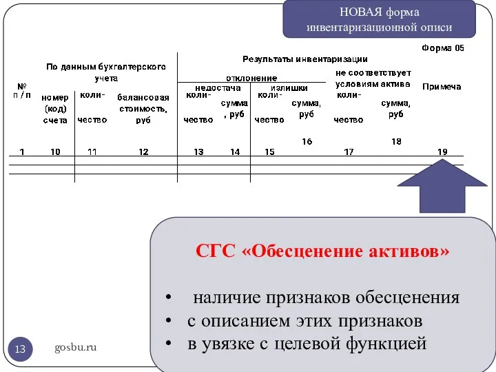 gosbu.ru НОВАЯ форма инвентаризационной описи СГС «Обесценение активов» наличие признаков