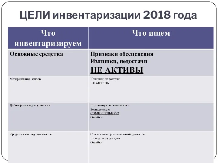 ЦЕЛИ инвентаризации 2018 года gosbu.ru